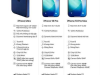 Bảng Giá iPhone 18 Pro Max Theo Dung Lượng