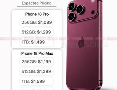 iPhone 18 Pro Max Cháy Hàng Sau Ra Mắt Dự Đoán