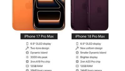 iPhone 17 Pro Max Cũ Khi iPhone 18 Pro Max Ra Mắt