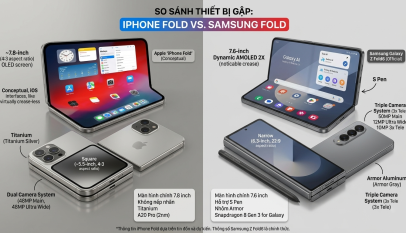 So sánh iPhone Fold và Samsung Fold