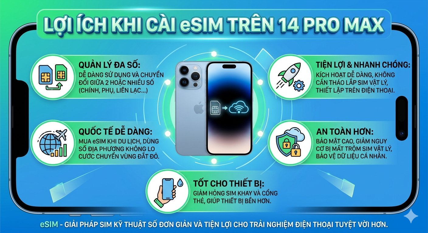 Cách cài eSIM trên iPhone 14 Pro Max