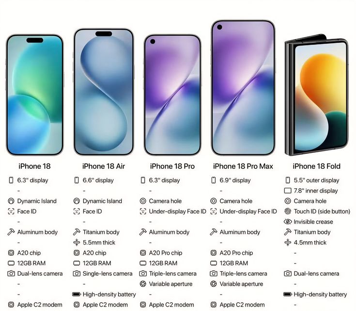iPhone 18 Pro Max pin bao nhiêu